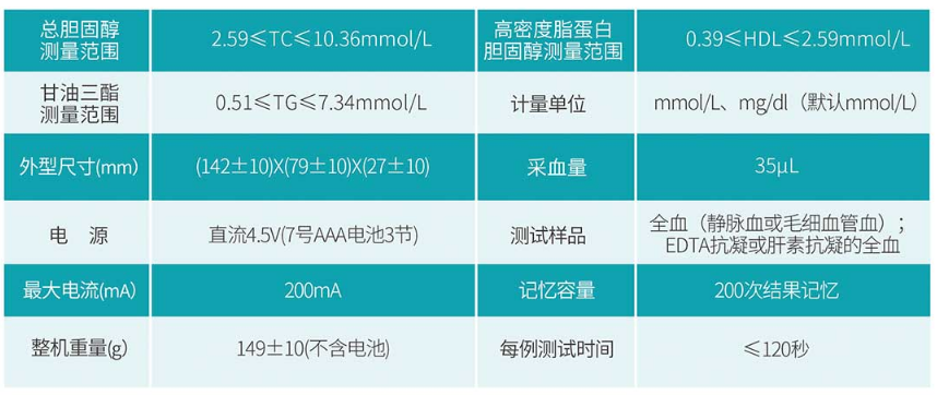 血脂分析儀--規(guī)格.png
